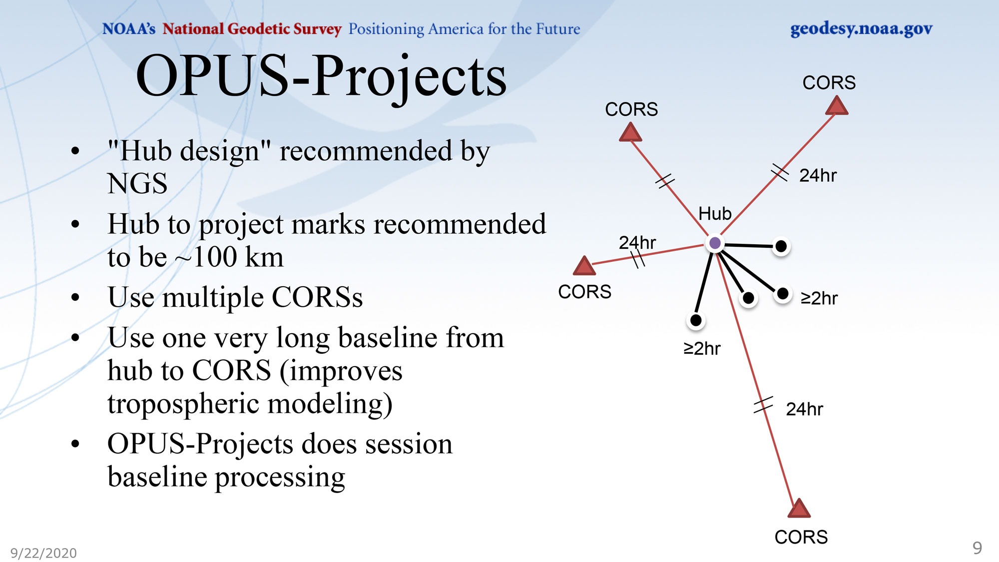 Control Surveys Lynch Surveys, LLC
