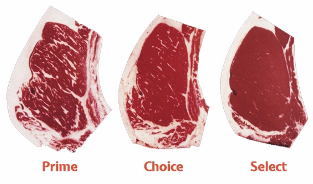 ¿Qué significa una carne Prime, Choice o Select? Taller de Lynda