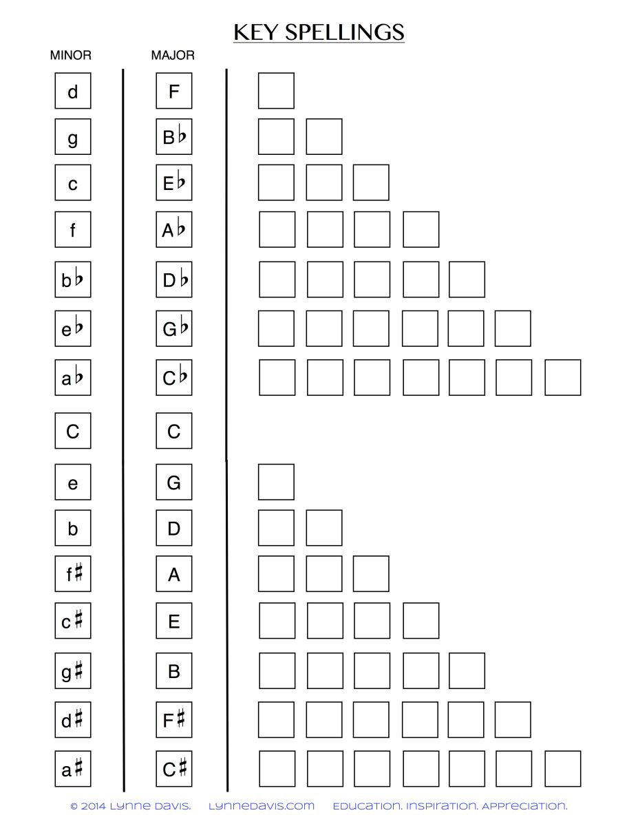 Order of Sharps and Flats Worksheet | Lynne Davis Music