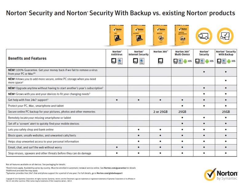 Norton Security Comparison — Whatever is Lovely by Lynne G. Caine