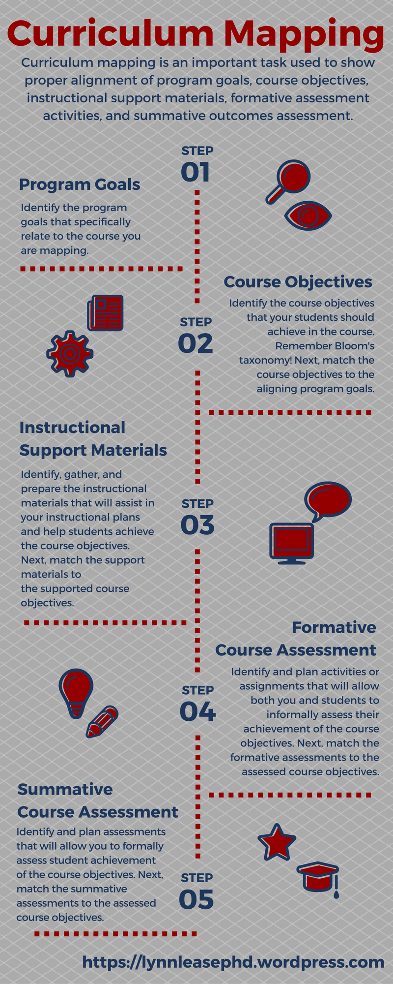 5 Steps for Curriculum Mapping Teaching, Learning, & Everything In Between