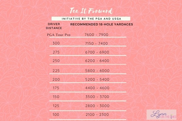 Golf Club Distance Chart For Beginners The Key To Golf Ball Position