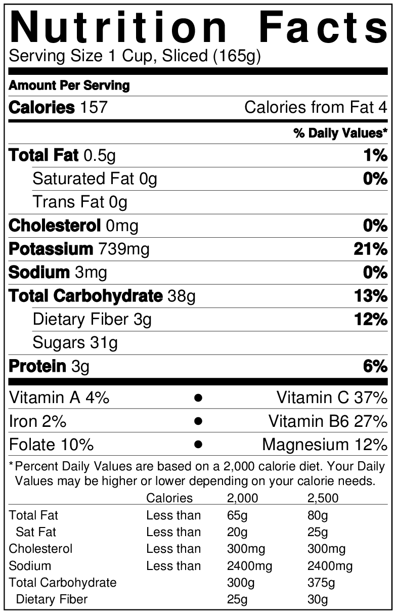 Jackfruit Nutritional Information Blog Dandk