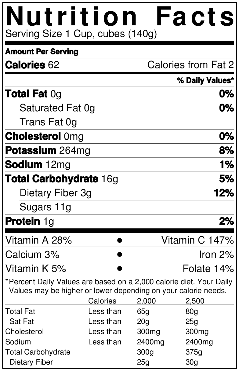 Lyons Farms Product categories Papayas