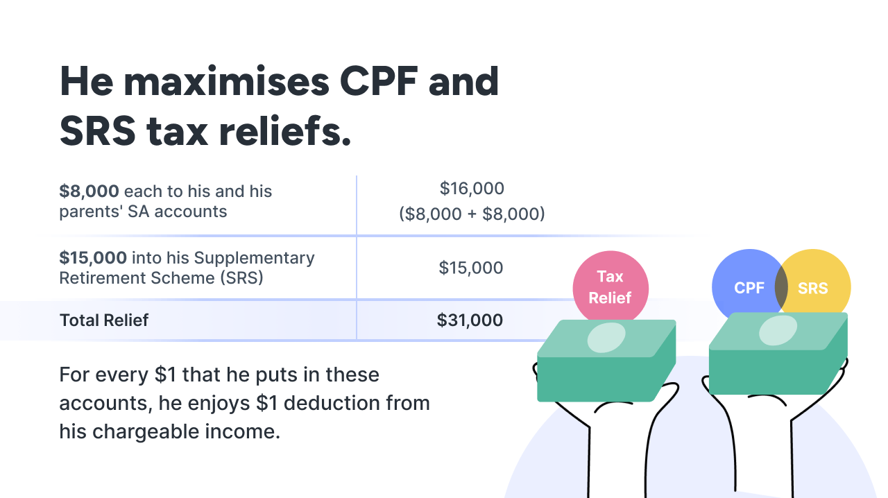 How Much Difference Do Tax Reliefs Really Make Lyte