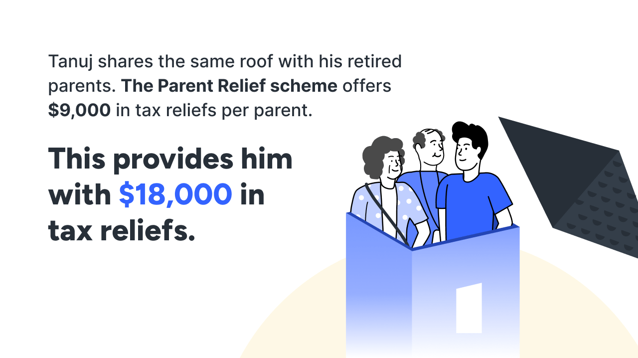 How Much Difference Do Tax Reliefs Really Make Lyte