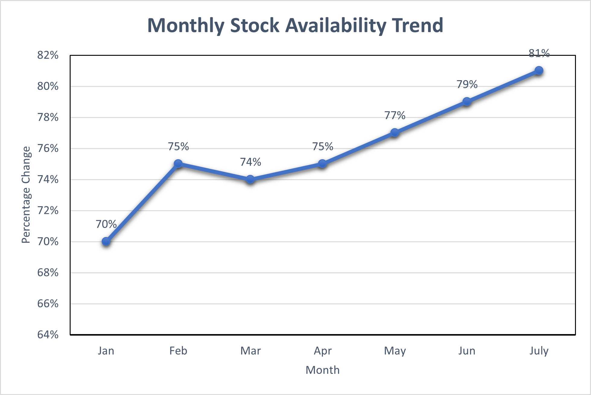 State of the Electronic Components Market July 2023 Lytica