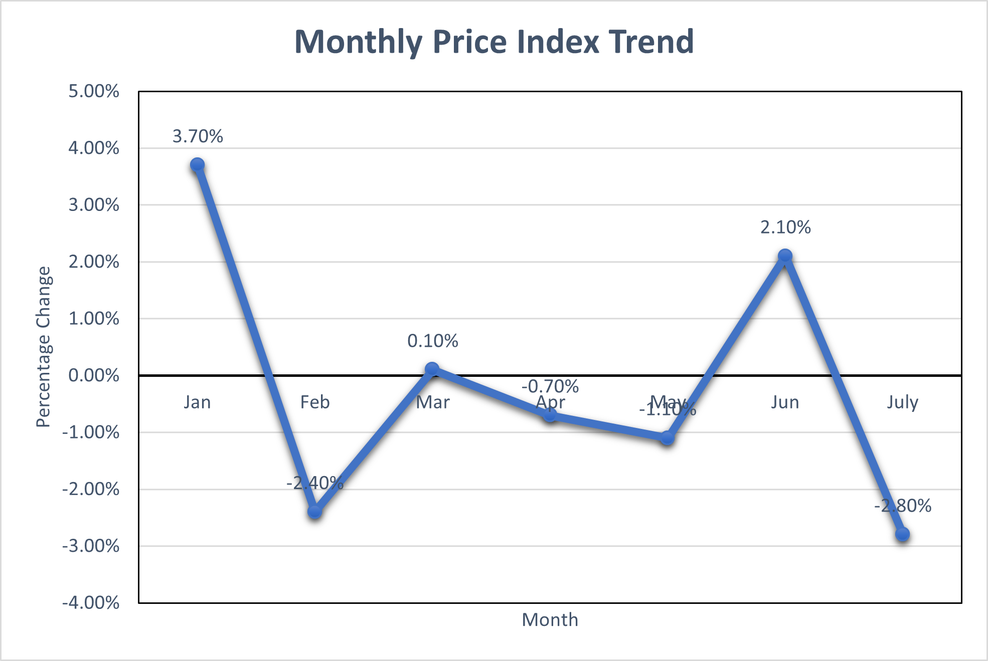 State of the Electronic Components Market July 2023 Lytica