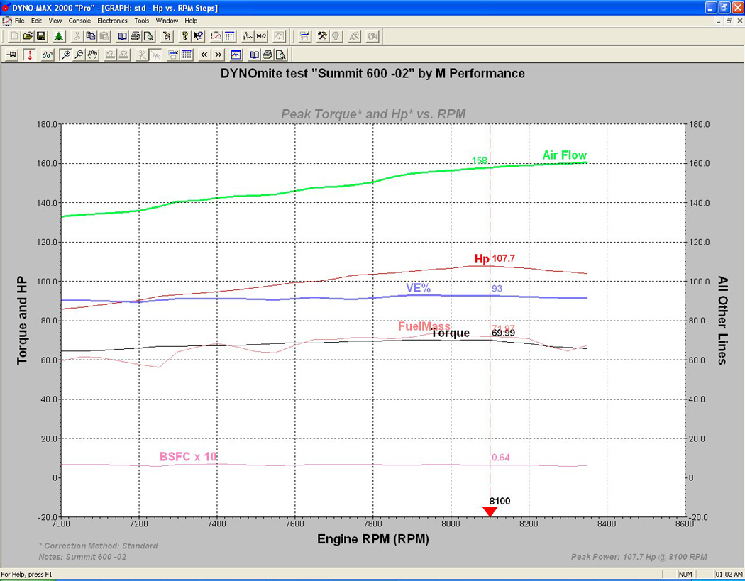 HP discussion between different Rotax engines, here is are some dyno p
