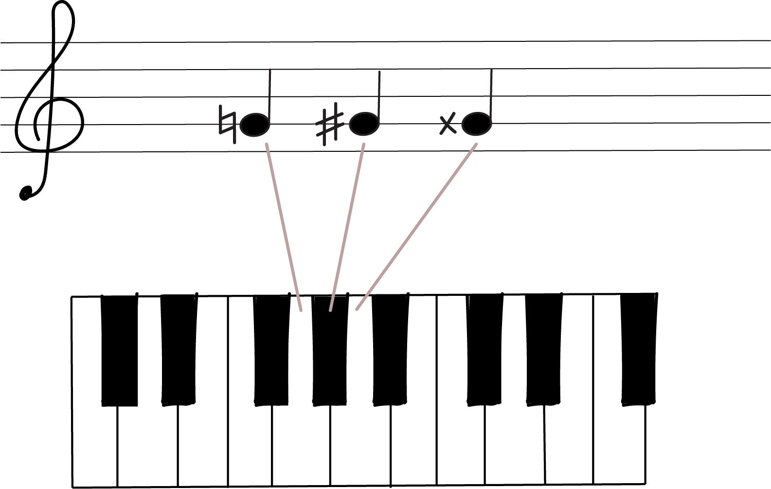 Piano Module Sharps and Flats notesmachine