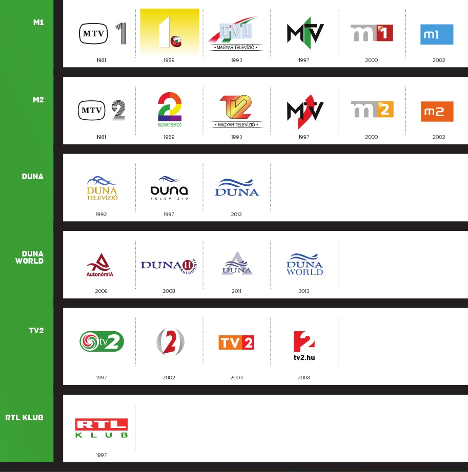 Így váltottak arculatot a magyar tévék