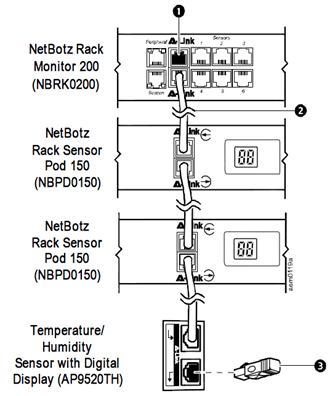 APC NetBotz Sensor Pod (NBPD0150) - Data Center Expert