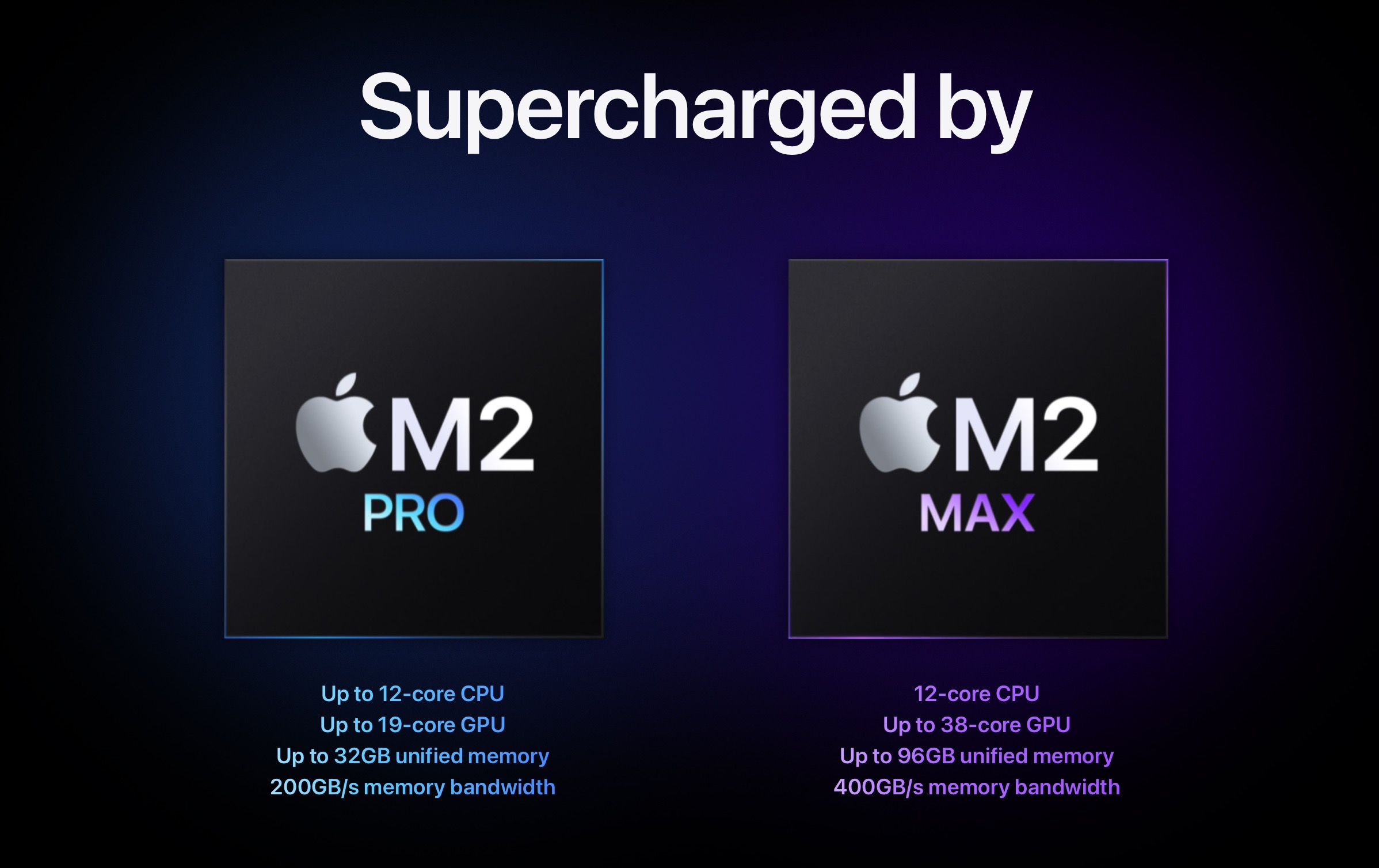 Apple announces M2 Pro and M2 Max chipsets, promising more processing