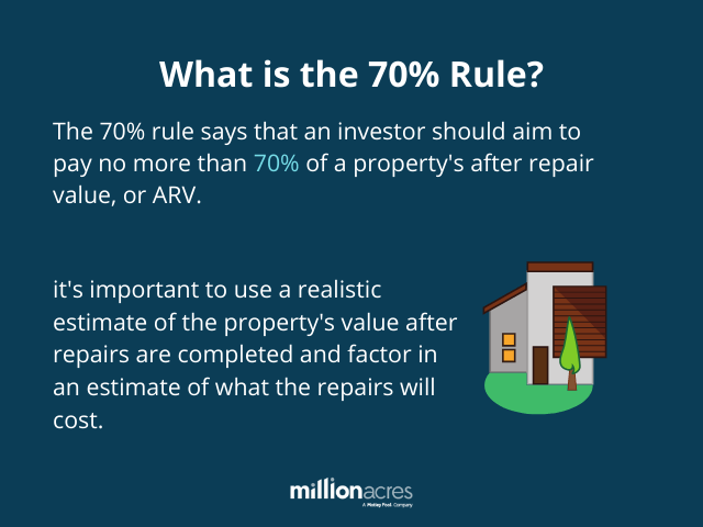 What Is the 70 Rule in Real Estate? Millionacres