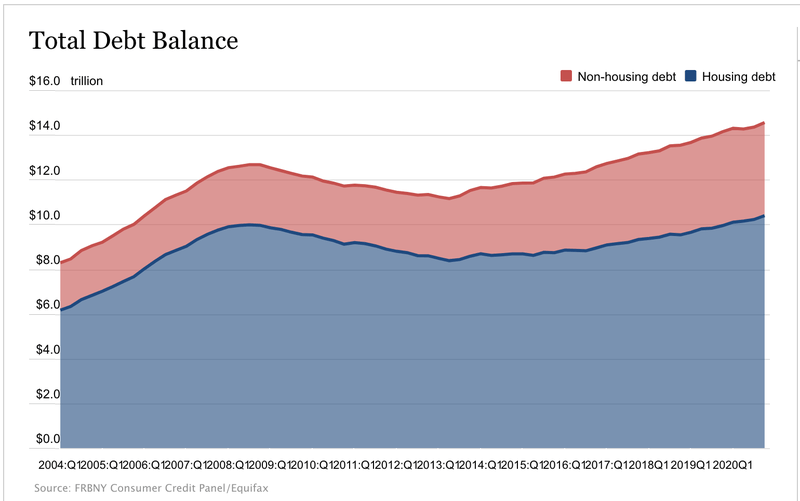 Will the Housing Market Crash Again? Millionacres