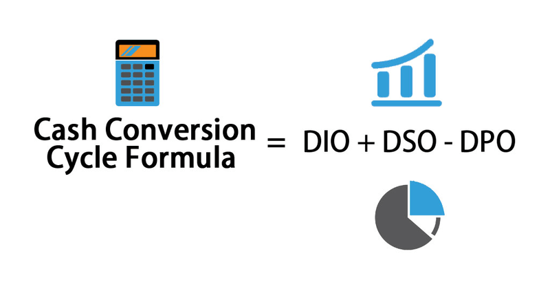 A Small Business Guide to the Cash Conversion Cycle The Blueprint