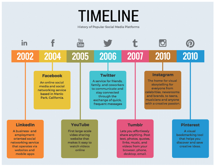 How to Create and Use Timeline Charts for Project Management The