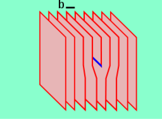 Key Difference Between Point Defect and Line Defect
