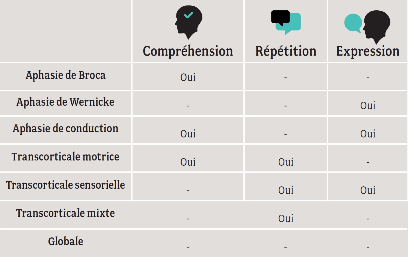 APHASIE DE CONDUCTION PDF