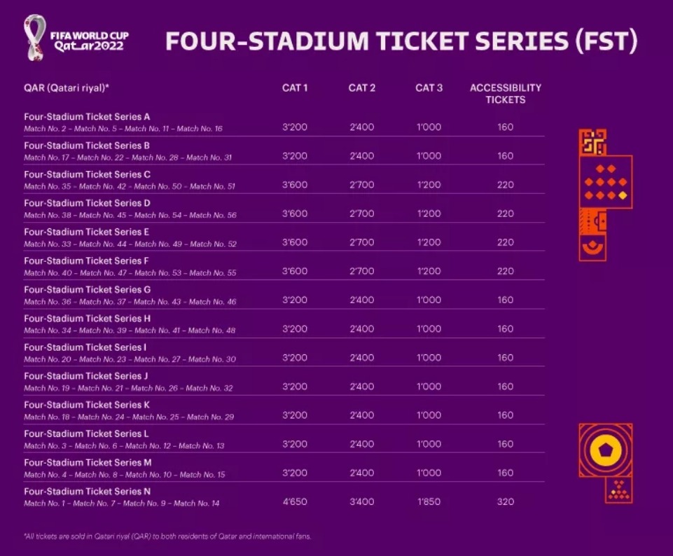 tickets qatar 2023 Qatar 2022 World Cup Ticket Prices And How To Apply | The Peninsula Qatar