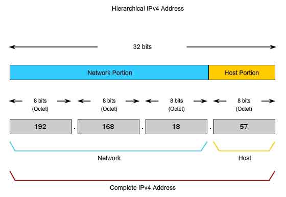Network Layer OSI