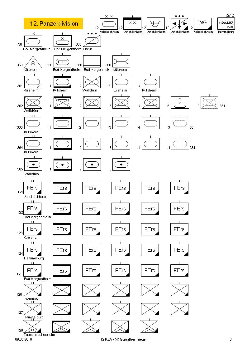 12. Panzerdivision (HS 4) M136