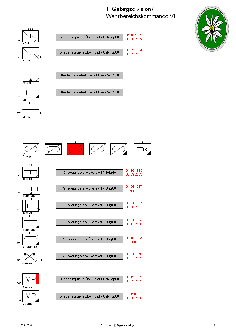 1. Gebirgsdivision und WBK VI (HS 6) M136
