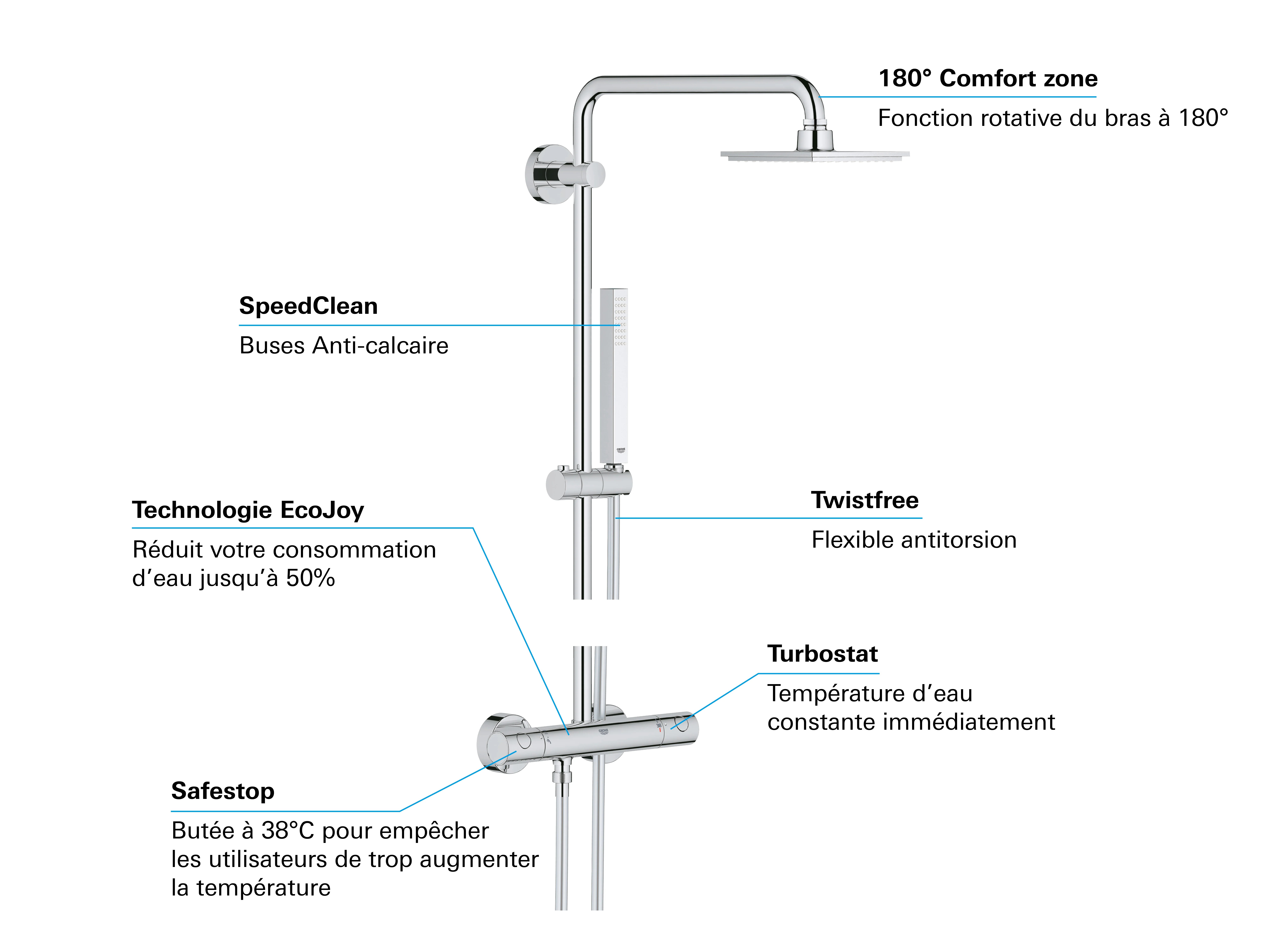 Colonne de douche avec GROHE Euphoria 150