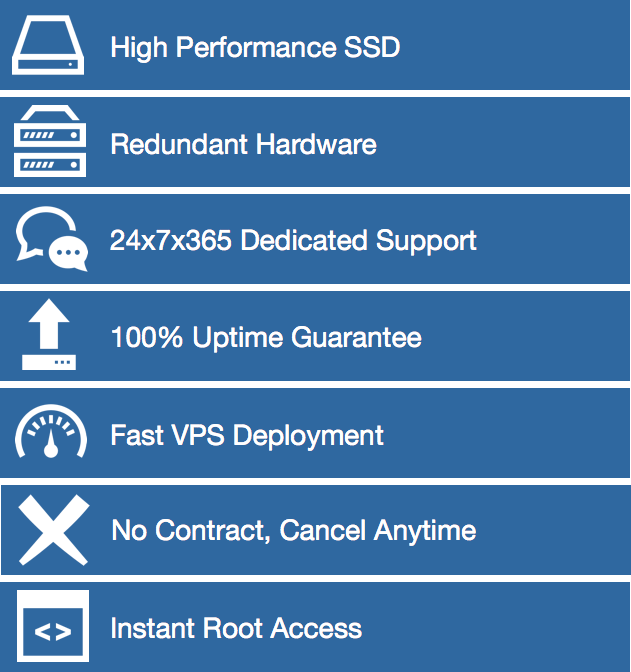 Linux Virtual Private Servers Best VPS Hosting by M2Host