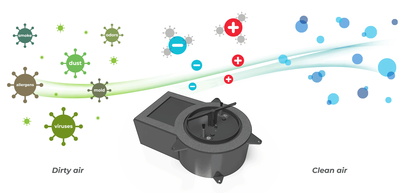 iWave Air Purifiers M2 Mechanical