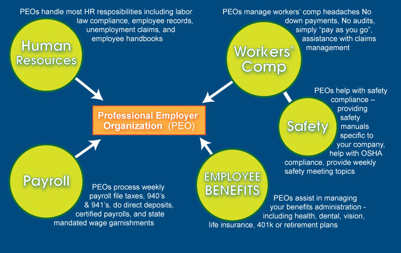 What is a PEO? Marvel HR