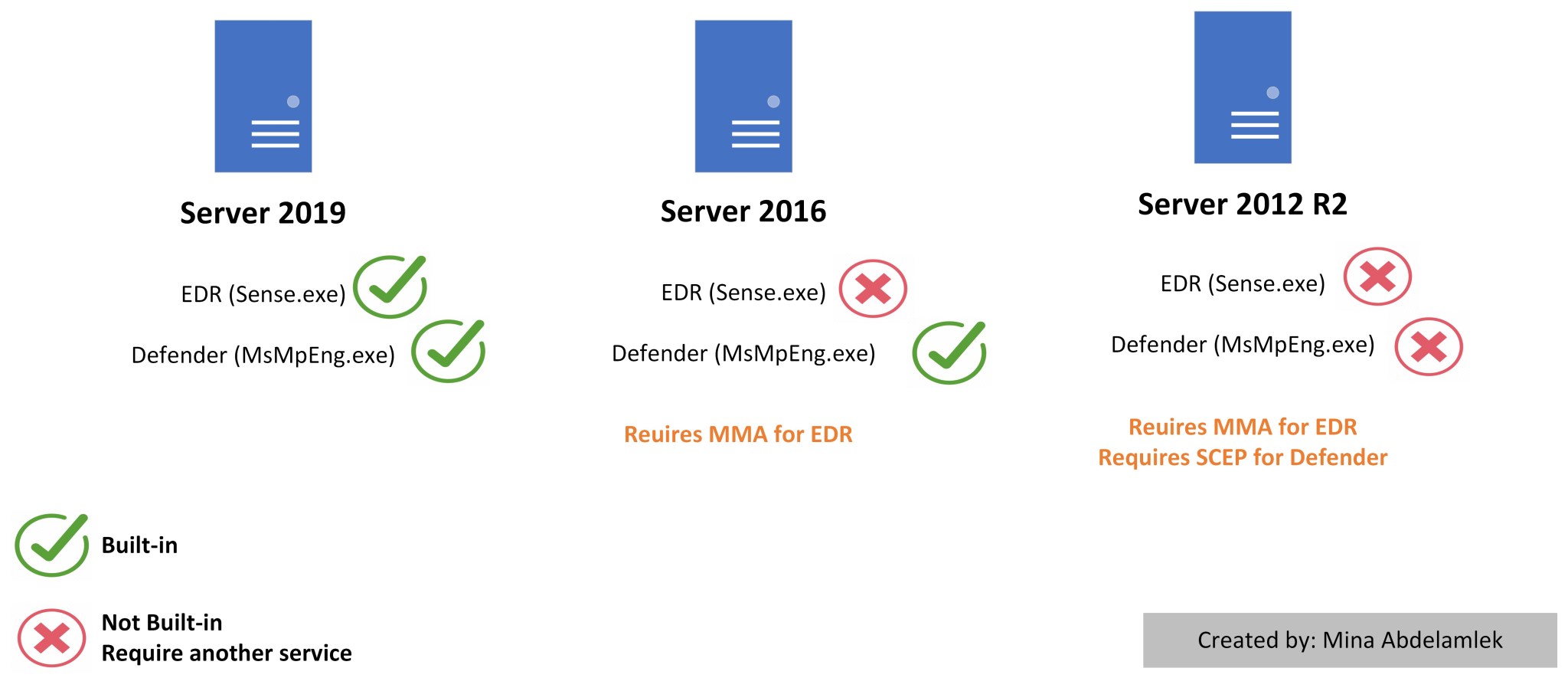 The Living Dead: How to Protect Legacy Systems Security.
