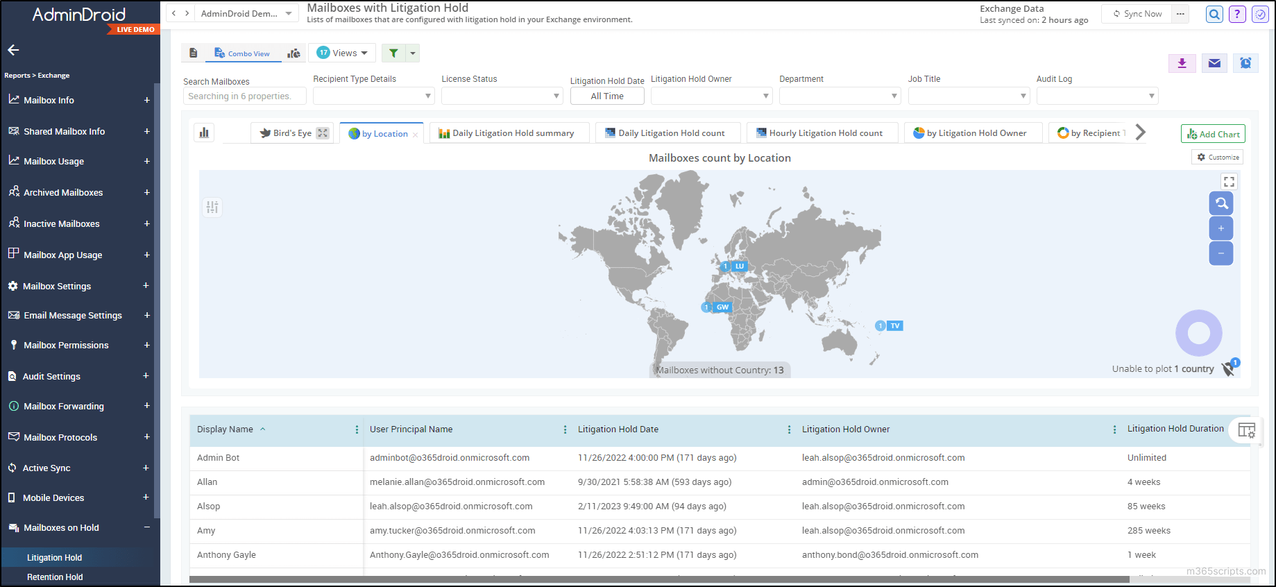 Enable Litigation Hold in Office 365 Using PowerShell