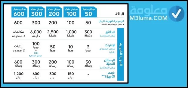 باقات موبايلي مسبقة الدفع معلومة