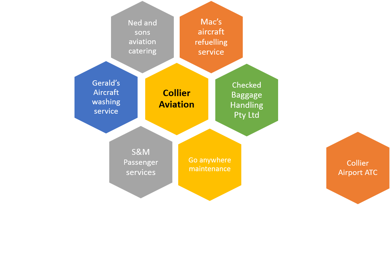 Third Party Interface M3R SMS