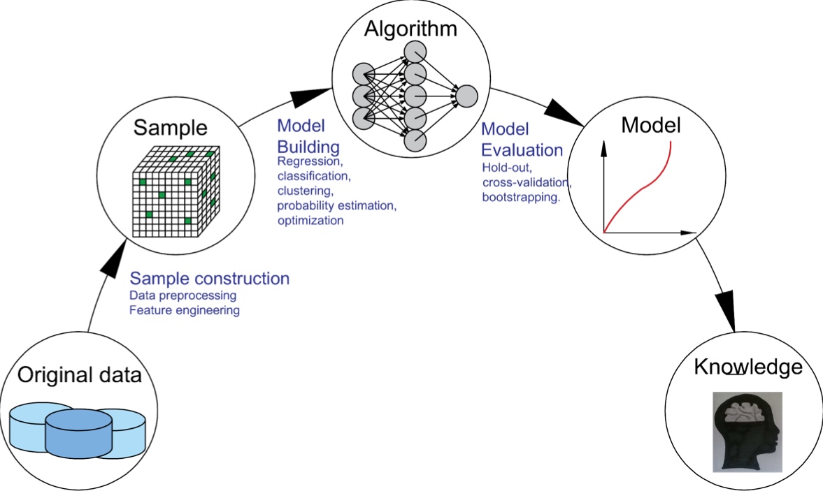 Multiscale Mechanics and Multiphysics of Materials Lab
