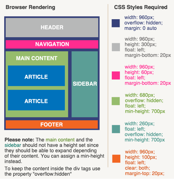 csslayoutusingfloats Orlando  Design Company & Digital Creative