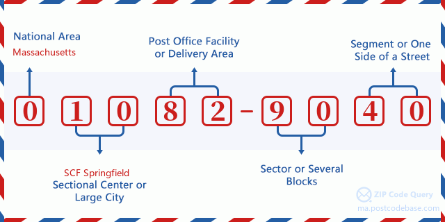 Address 400 (From 400 To 499) FISK RD , HARDWICK, MA 010829040, USA