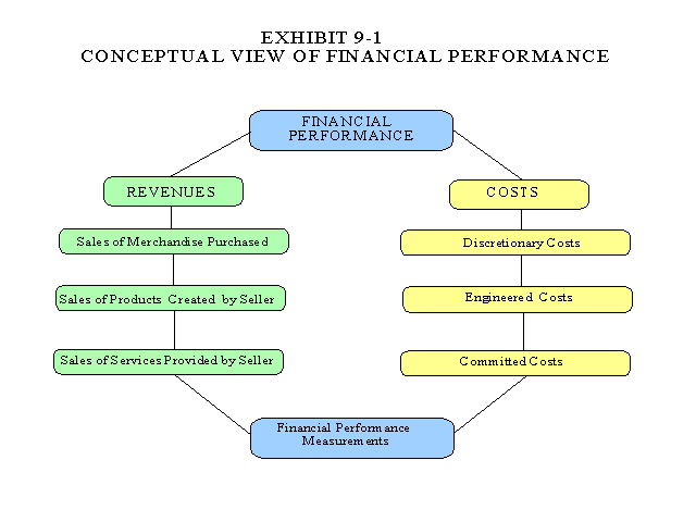 Management Accounting Chapter 9