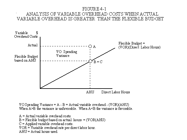 Management Accounting Chapter 4