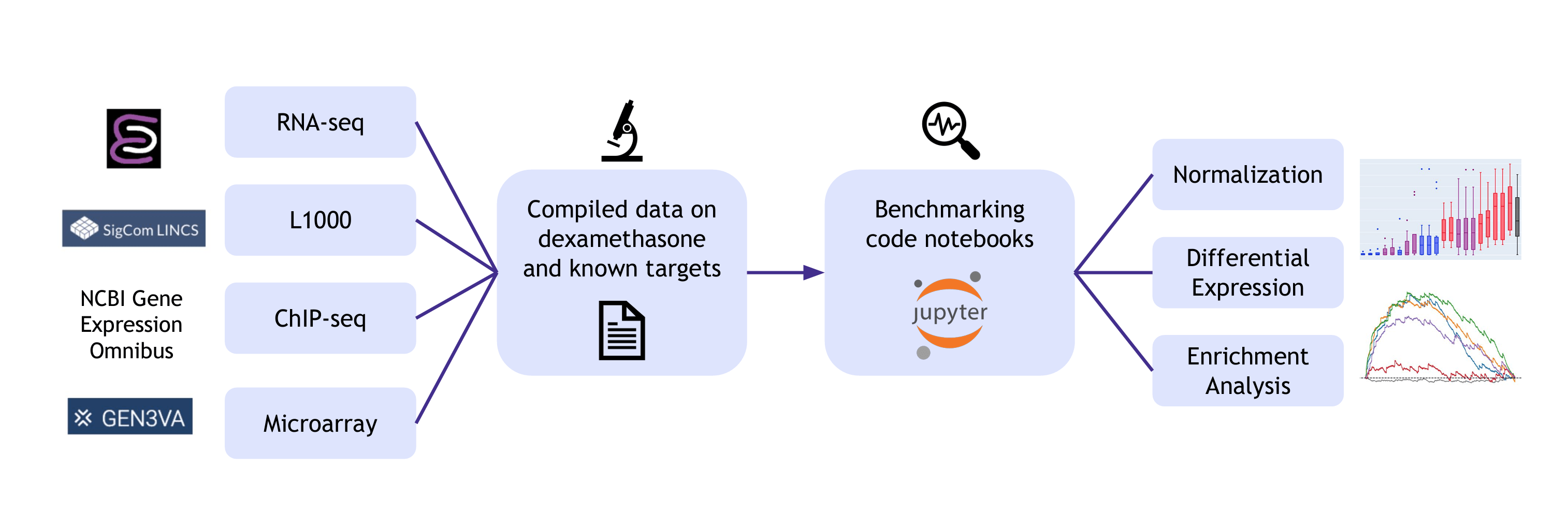 The DexBenchmark resource datasets and code to evaluate algorithms