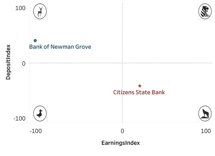 The Invictus Group Citizens National Corporation acquires Bank of
