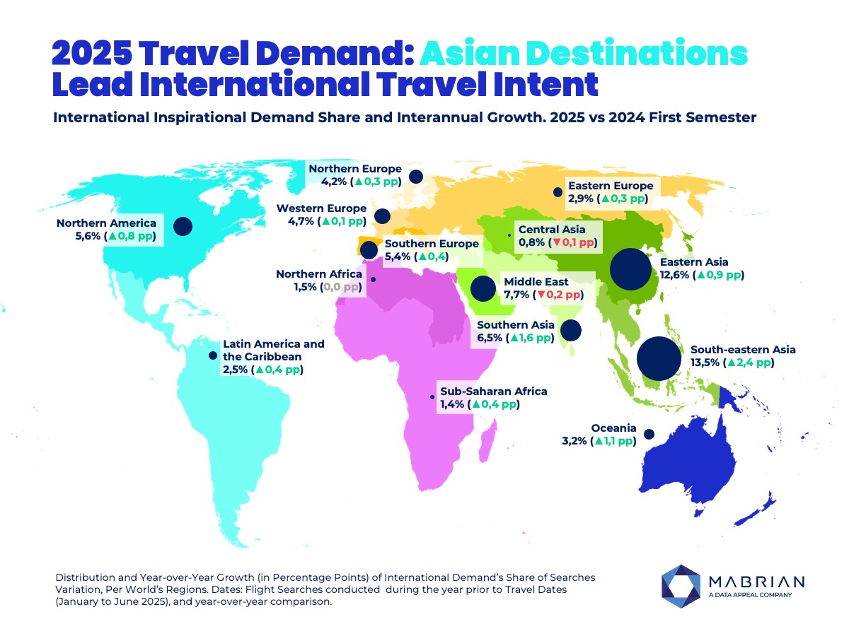Where is the World Traveling in 2025? Mabrian