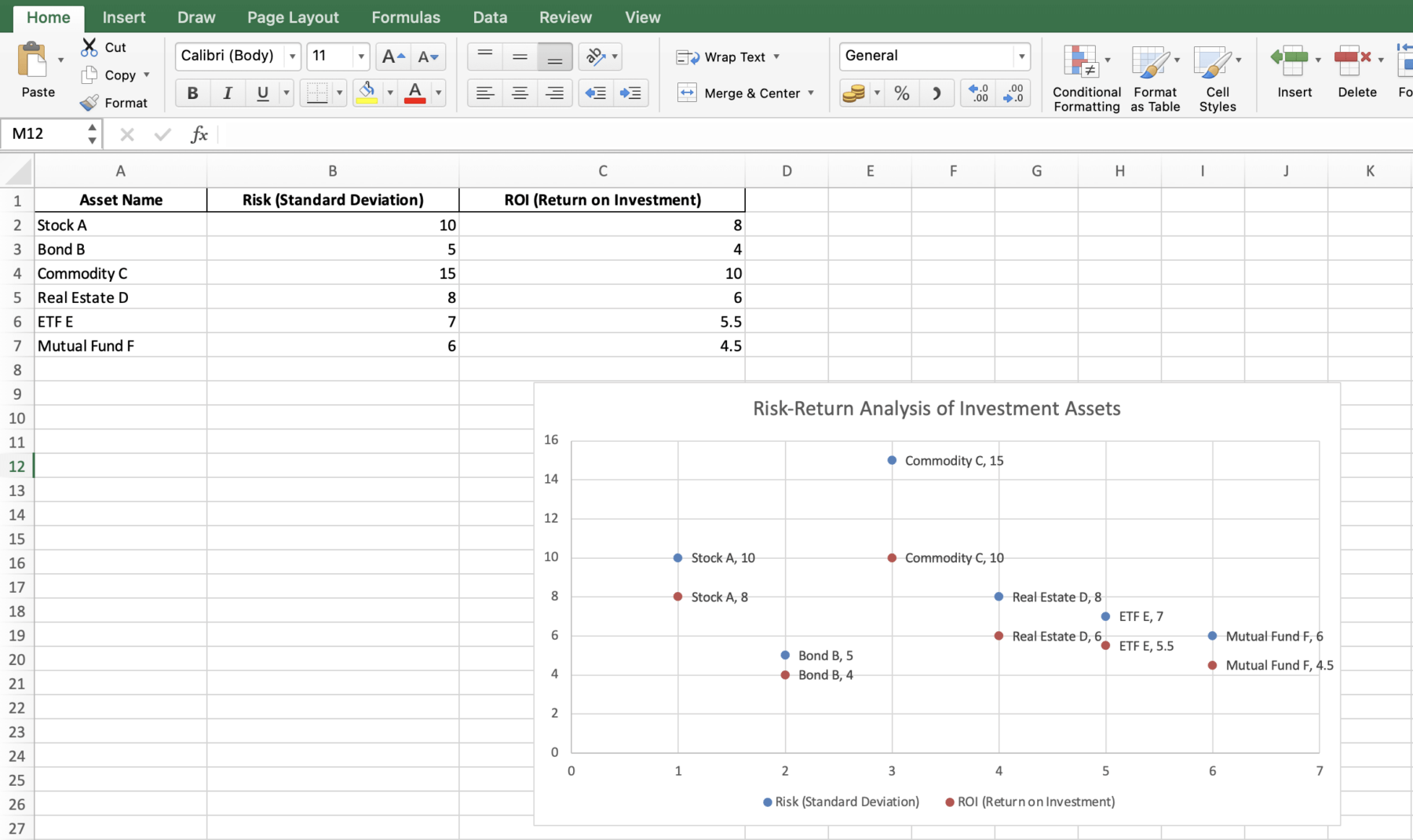 How to Create an X Y Chart in Excel (Downloadable Template)