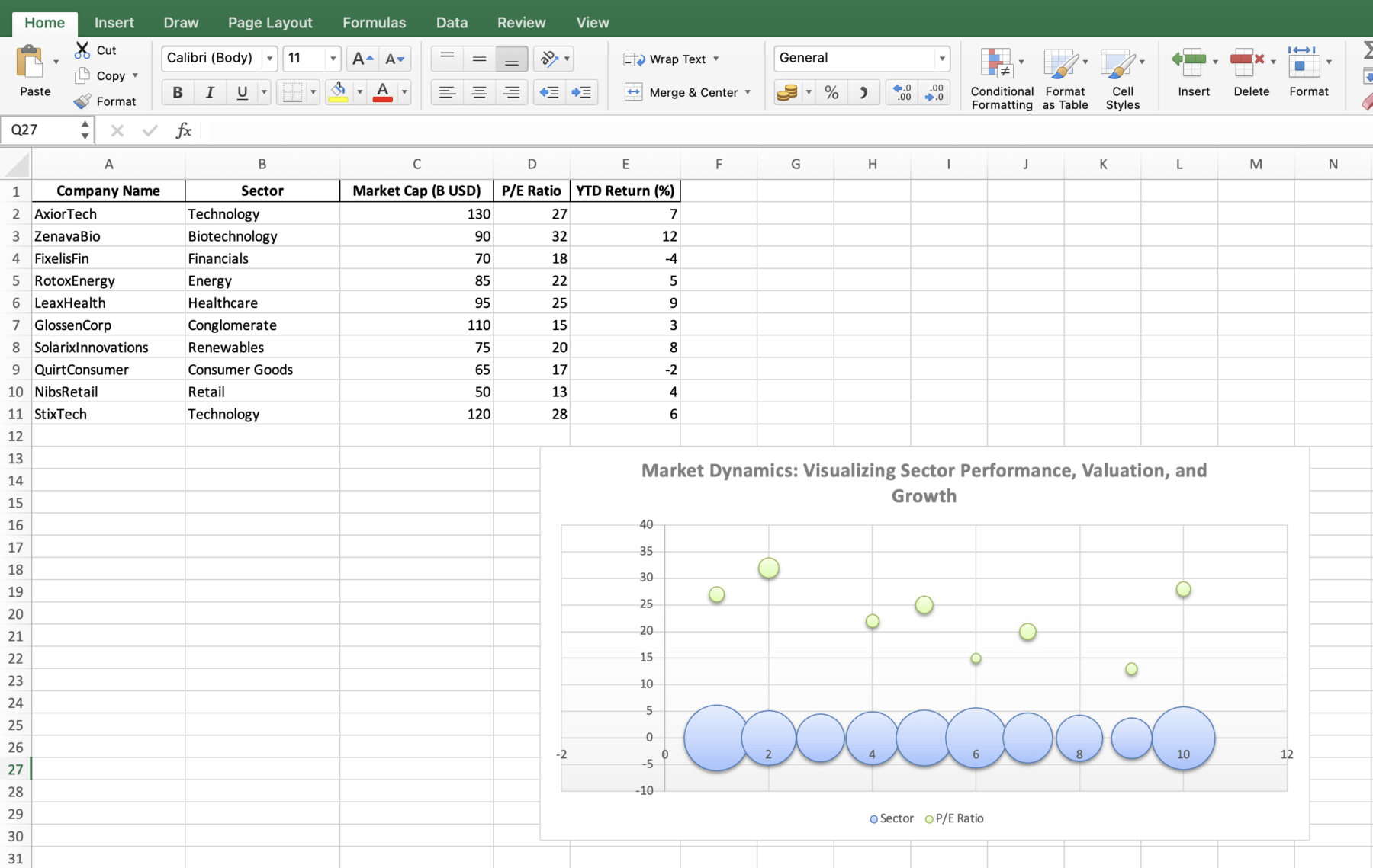 How to Create a Bubble Chart in Excel (Downloadable Template)