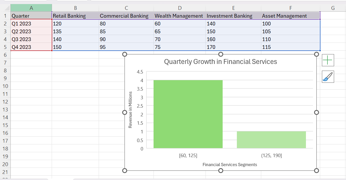 How to Create a Histogram Chart in Excel (Downloadable Template)