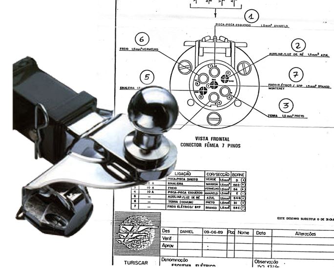 Esquema Tomada Engate MaCamp Guia Camping e Campismo