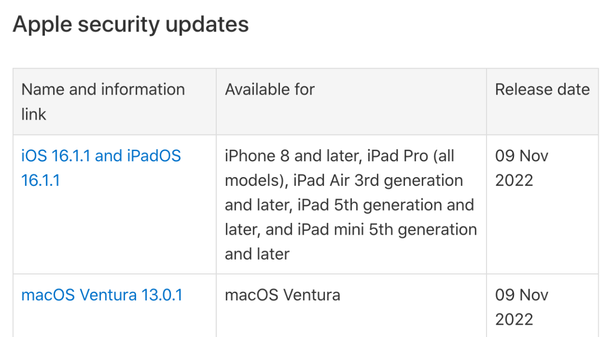 First important security update for new systems ⌚️ 🖥 📱 mac&egg