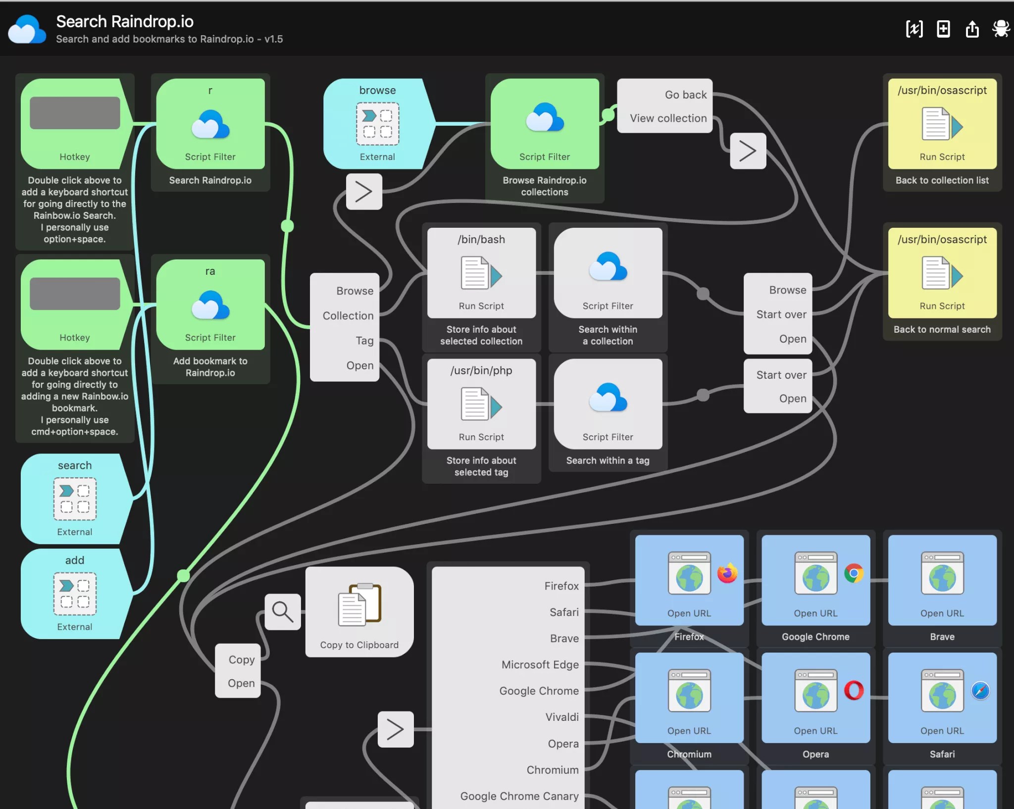 Alfredworkflow Mac Automation Tips