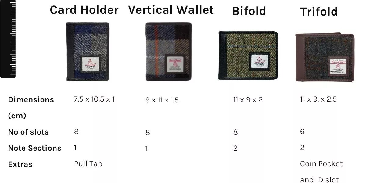 Men's Wallet Types (and how to choose the right one) Maccessori